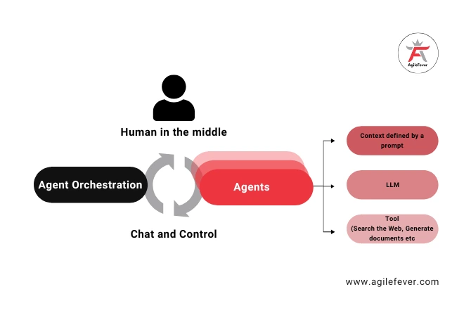 Mastering Agentic AI: Build and Deploy AI Agents Bootcamp multi-agent-system