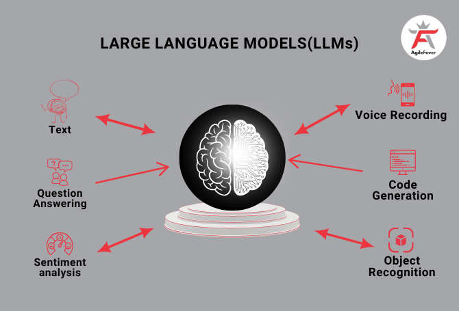 Large Language Models (LLMs): A Complete Guide large-language-model-llms
