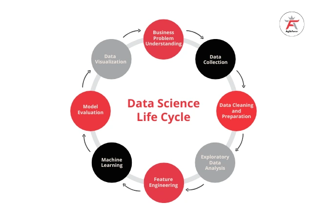 What is Data Science? Definitions, Apps, Skills and More Data-Science-Life-Cycle