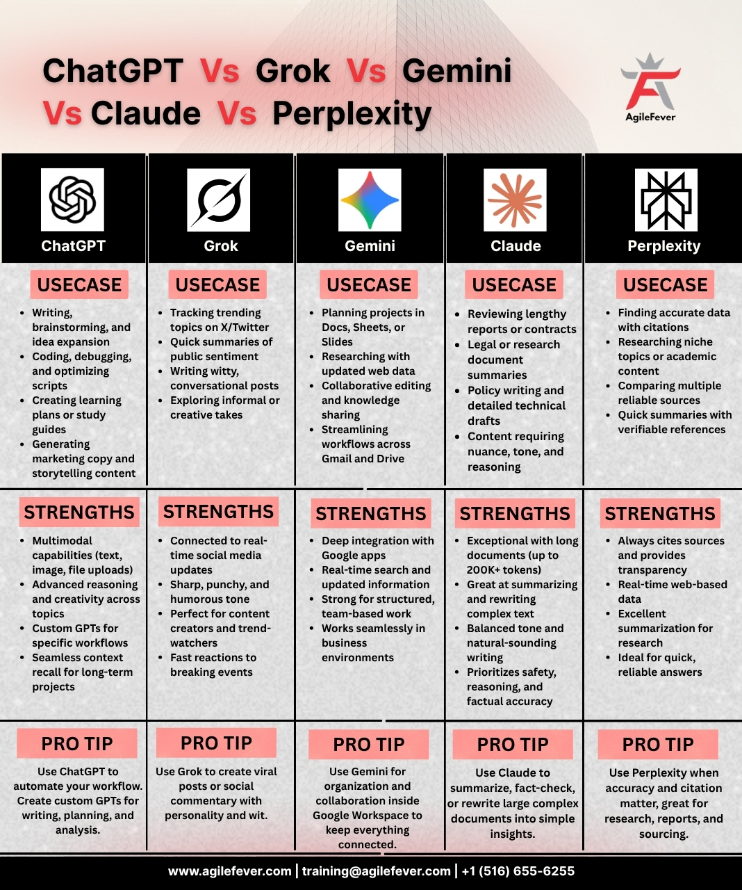 ChatGPT vs Grok vs Gemini vs Claude vs Perplexity ChatGPT-Vs-Grok-Vs-Gemini-Vs-Claude-Vs-Perplexity-differences