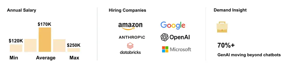 genai-llm-engineer
