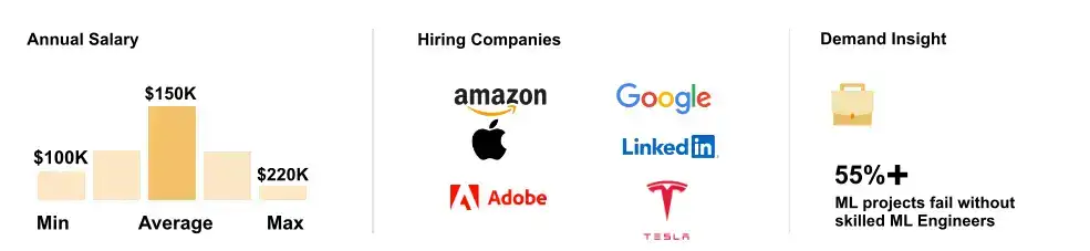 machine learning