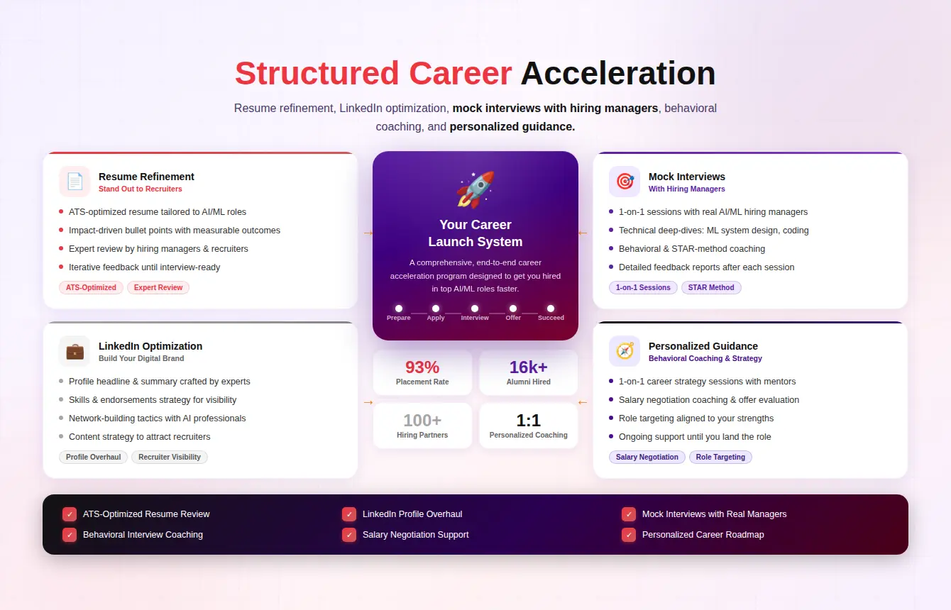 Structured Career Acceleration