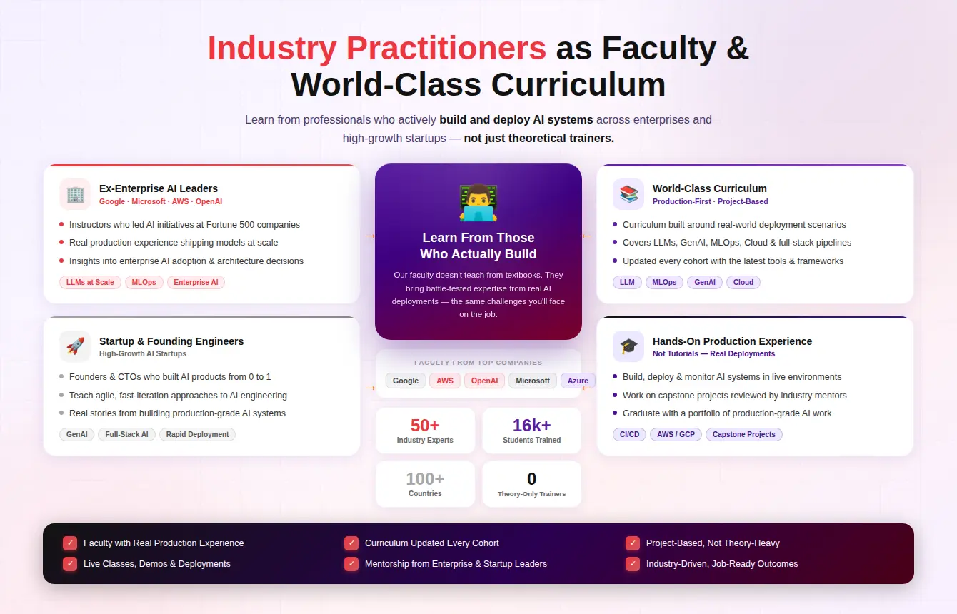 Industry Practitioners as Faculty and world class Curriculum