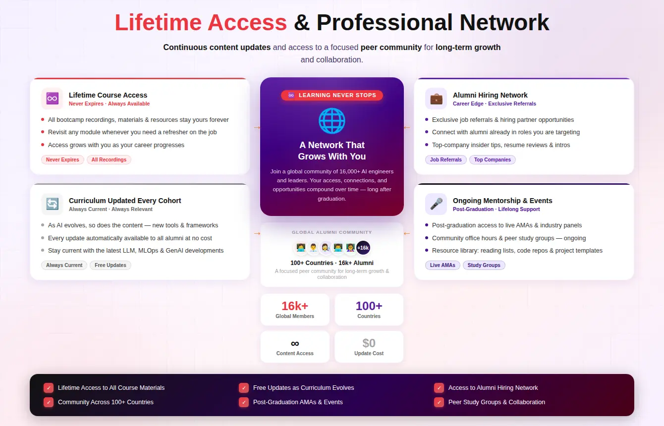 Lifetime Access & Professional Network