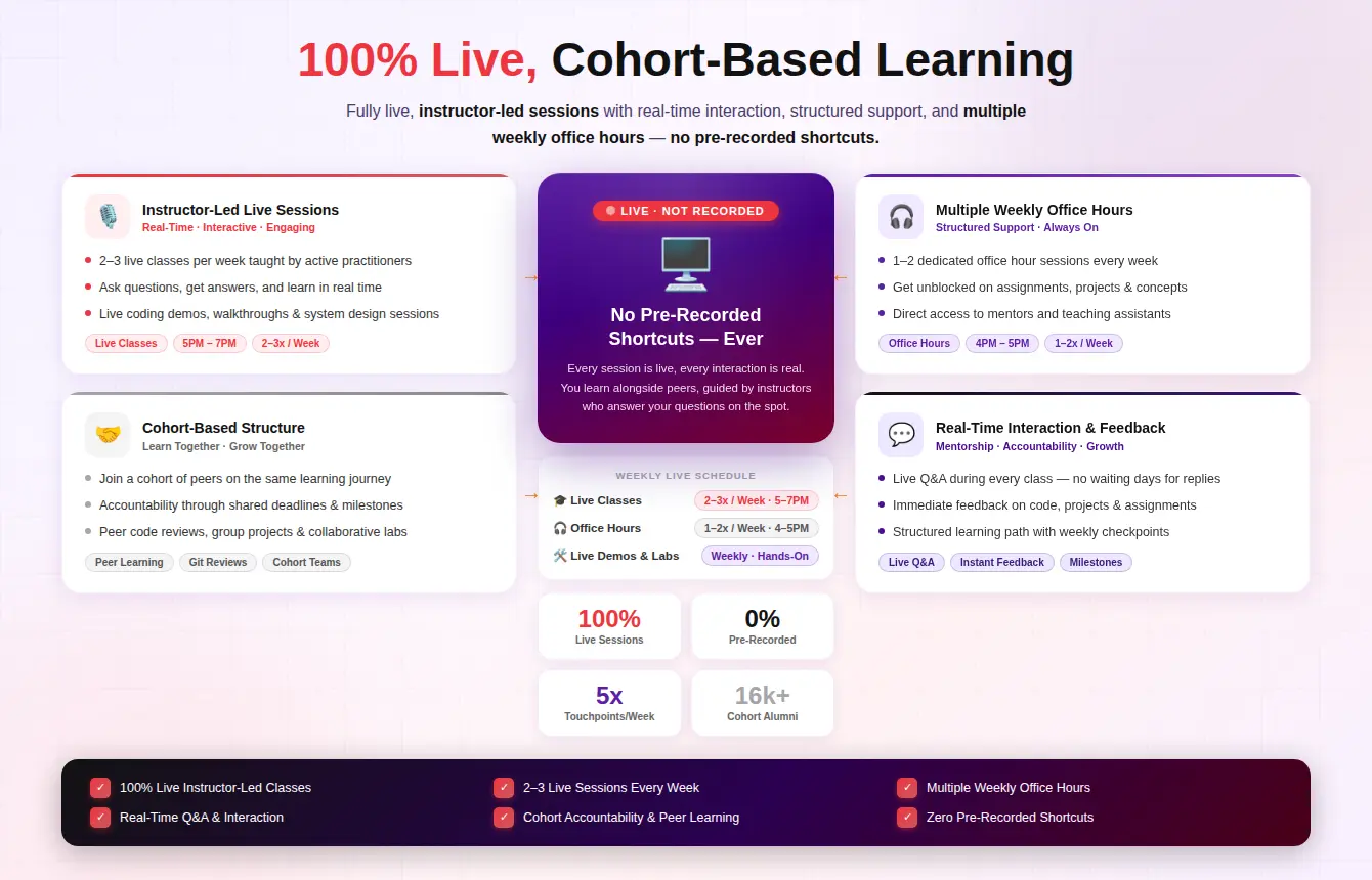 100% Live, Cohort-Based Learning
