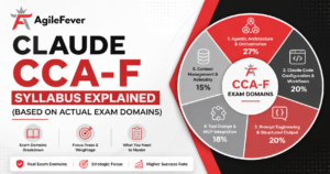 claude-cca-f-exam-syllabus-domains-explained