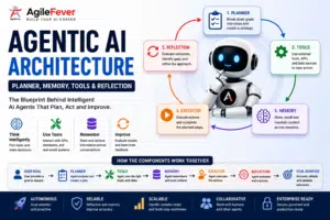agentic-ai-architecture