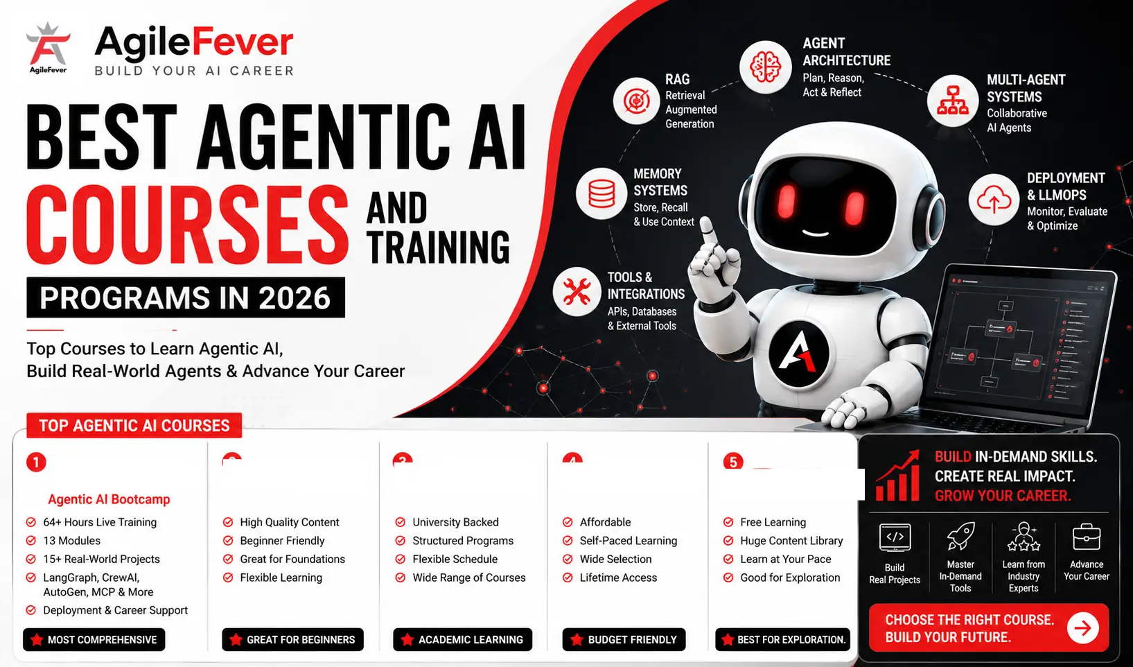 Best Agentic AI Courses and Training Programs in 2026