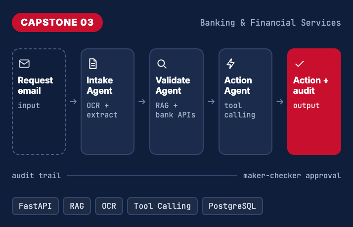 capstone-3-Regulatory-LEA-Automation