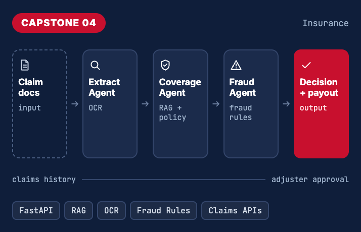 capstone-4-Intelligent-Insurance-Claims-Processing