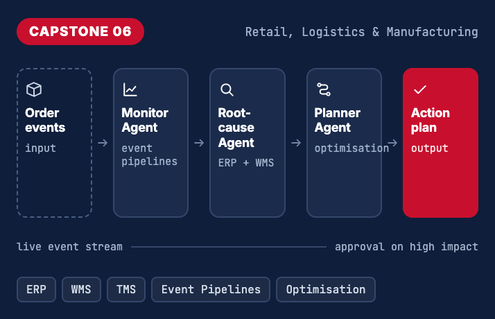 capstone-6-Supply-Chain-Exception-Management
