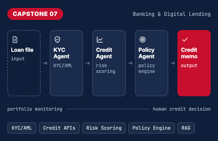 capstone-7-Loan-Underwriting-and-Portfolio-Monitoring