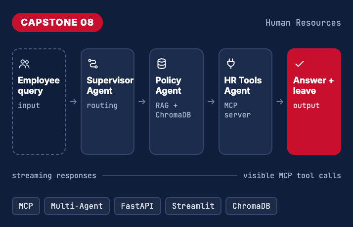 capstone-8-Enterprise-HR-Copilot-with-Multi-Agent-Architecture-and-MCP