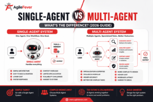 single-agent-vs-multi-agent