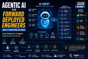 gentic-ai-for-forward-deployed-engineer-why-it-matters-in-2026